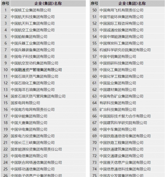 央企是什么意思