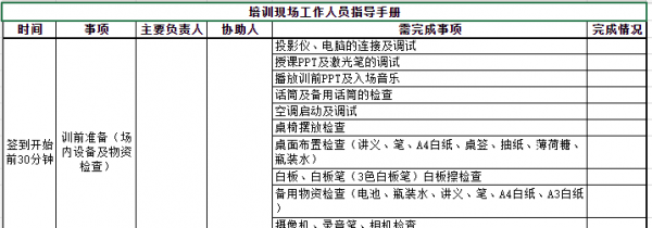 岗位sop是什么意思