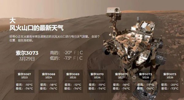 火星的温度是多少摄氏度