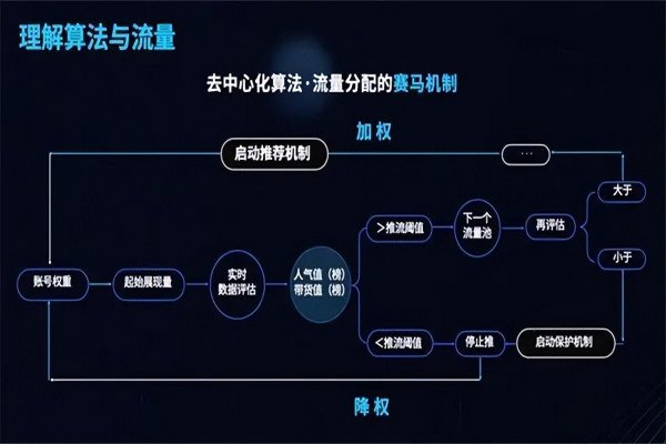 抖音怎么发作品容易上热门技巧
