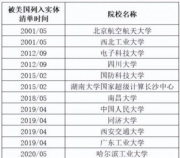 广工是211学校吗