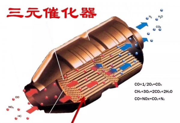三元催化清洗有必要吗