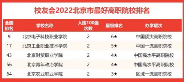 北京大学排名2023最新排名