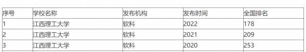 江西理工大学排名