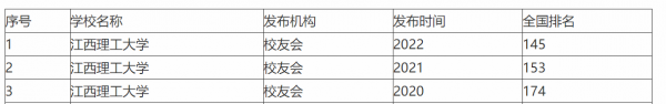 江西理工大学排名