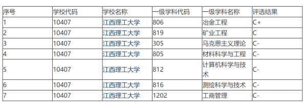 江西理工大学排名