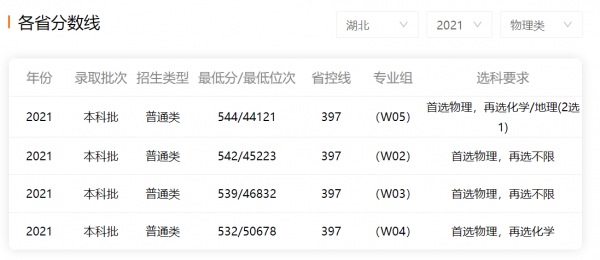 江西理工大学排名