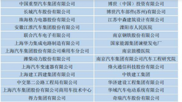 江苏大学学科评估结果