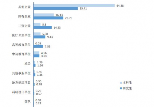江苏大学学科评估结果