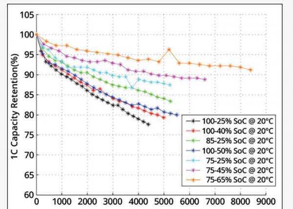 笔记本一直插着电源好吗