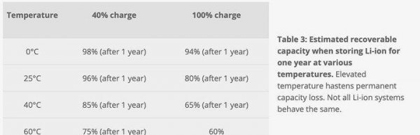 笔记本一直插着电源好吗