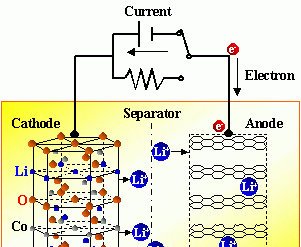 笔记本一直插着电源好吗
