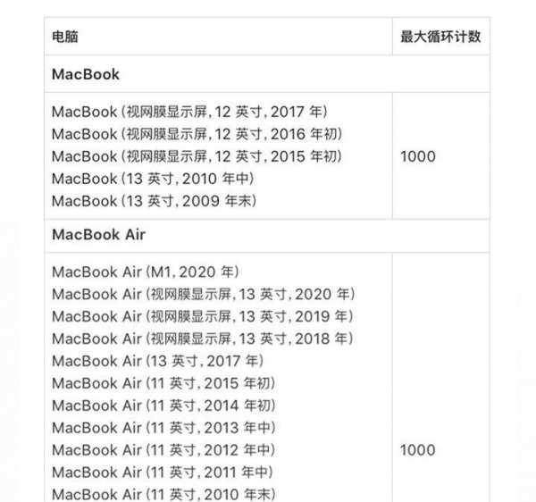 笔记本一直插着电源好吗