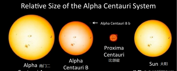 宇宙中有多少个太阳系和银河系