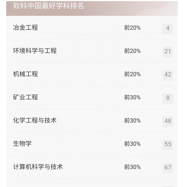 昆明理工大学怎么样