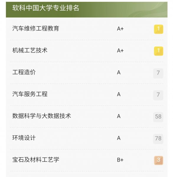 昆明理工大学怎么样