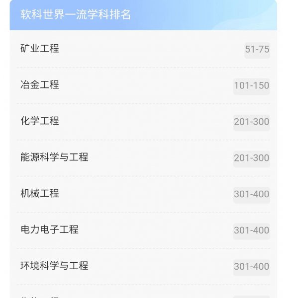 昆明理工大学怎么样