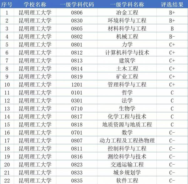 昆明理工大学怎么样