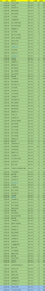 全国二本大学排名及录取分数线