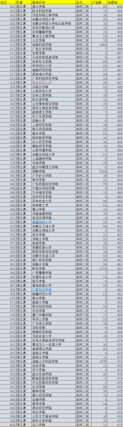 全国二本大学排名及录取分数线