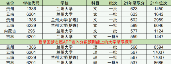 兰州大学怎么样值得读吗
