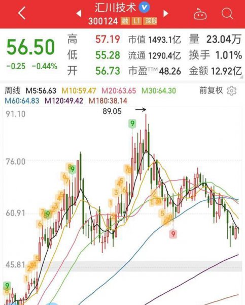 汇川技术是做什么的公司