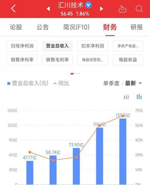 汇川技术是做什么的公司