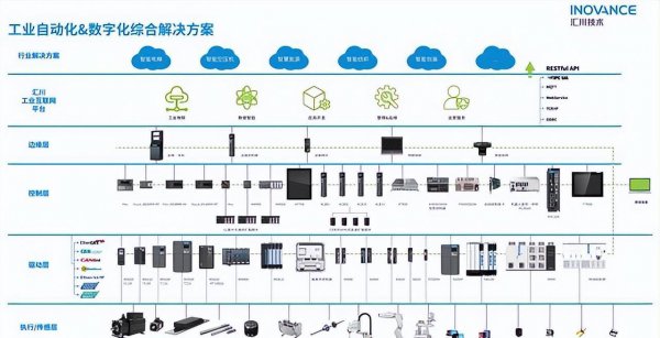 汇川技术是做什么的公司