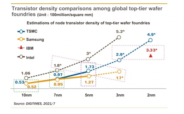 888处理器相当于什么水平