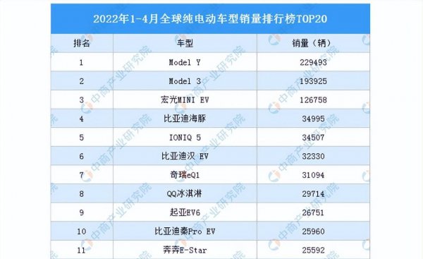 2023口碑最好的纯电动汽车