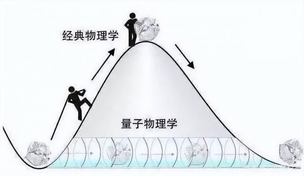 海森堡不确定性原理正确吗