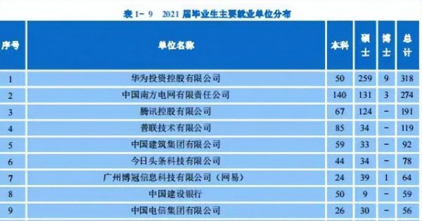 华南理工大学算名牌大学吗