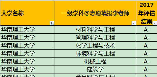 华南理工大学算名牌大学吗