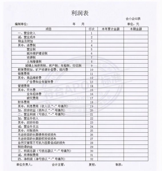 损益表和利润表一样吗