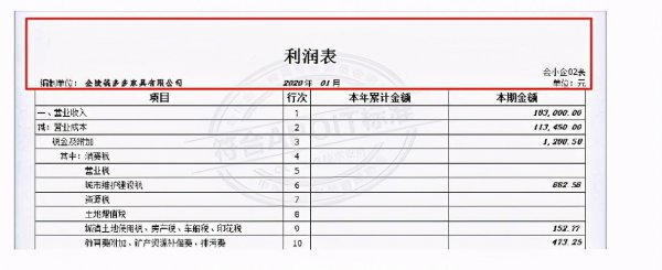 损益表和利润表一样吗