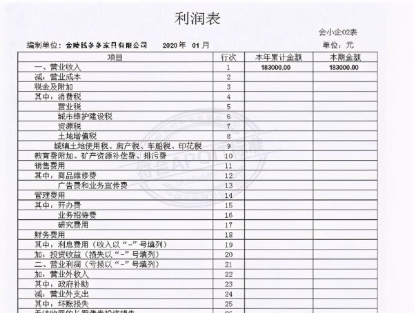 损益表和利润表一样吗