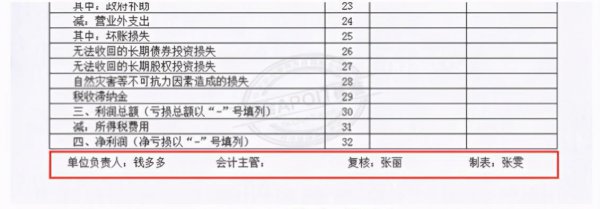 损益表和利润表一样吗
