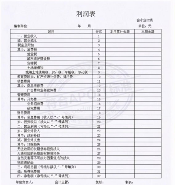 损益表和利润表一样吗