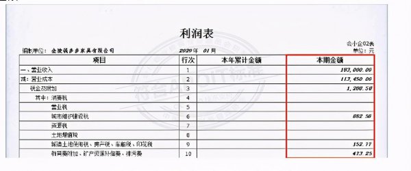 损益表和利润表一样吗