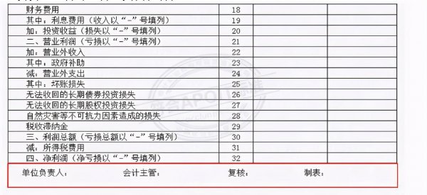 损益表和利润表一样吗