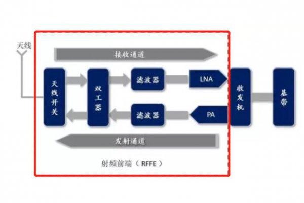 p50pro是4g还是5g手机