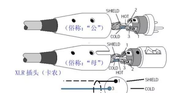 rca是什么意思啊