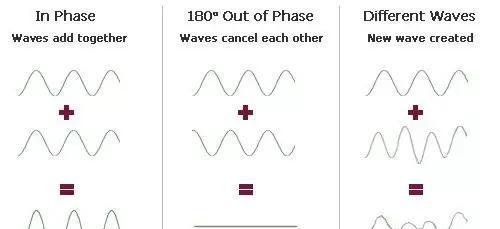 rca是什么意思啊