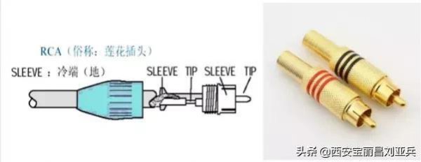rca是什么意思啊