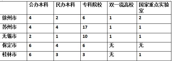 徐州有哪些大学