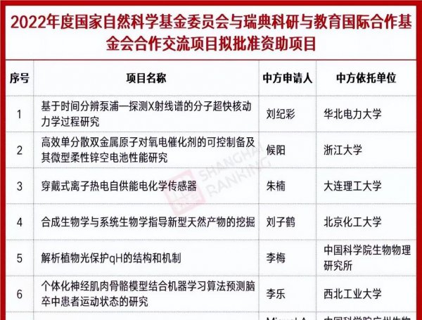 长沙理工大学是985还是211学校