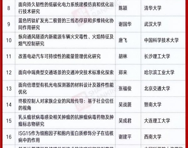 长沙理工大学是985还是211学校