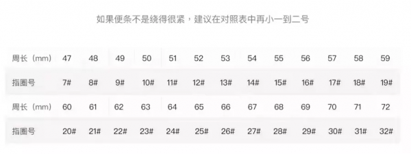戒指尺寸对照表及测量方法