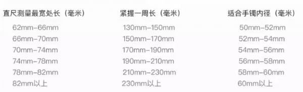 戒指尺寸对照表及测量方法