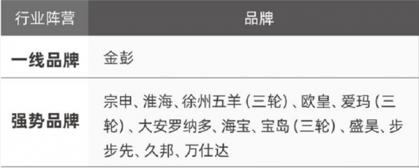 电动三轮车哪个牌子质量最好